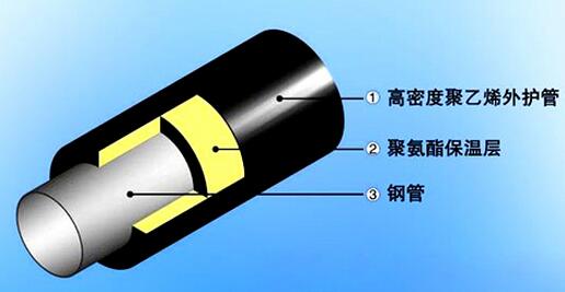 聚氨脂保溫螺旋鋼管結(jié)構(gòu)圖